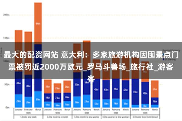 最大的配资网站 意大利：多家旅游机构因囤景点门票被罚近2000万欧元_罗马斗兽场_旅行社_游客
