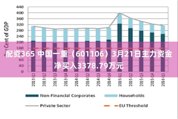 配资365 中国一重（601106）3月21日主力资金净买入3378.79万元