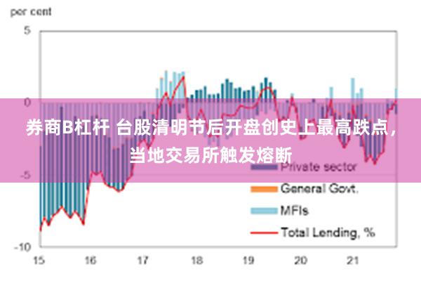 券商B杠杆 台股清明节后开盘创史上最高跌点，当地交易所触发熔断