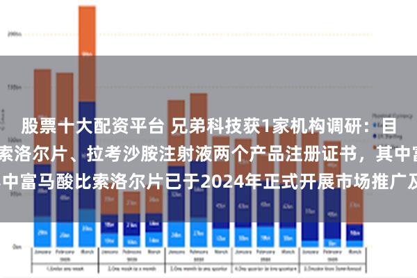 股票十大配资平台 兄弟科技获1家机构调研：目前公司已拥有富马酸比索洛尔片、拉考沙胺注射液两个产品注册证书，其中富马酸比索洛尔片已于2024年正式开展市场推广及产业化（附调研问答）