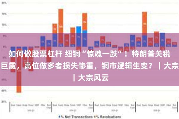 如何做股票杠杆 纽铜“惊魂一跌”！特朗普关税引发巨震，高位做多者损失惨重，铜市逻辑生变？｜大宗风云