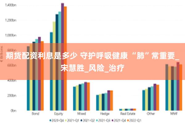 期货配资利息是多少 守护呼吸健康 “肺”常重要_宋慧胜_风险_治疗
