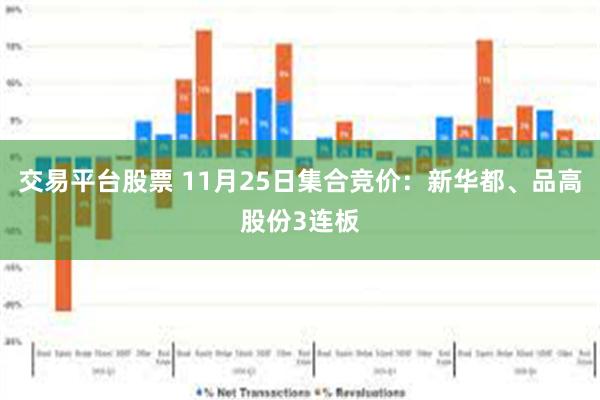 交易平台股票 11月25日集合竞价:新华都、品高股份3连板