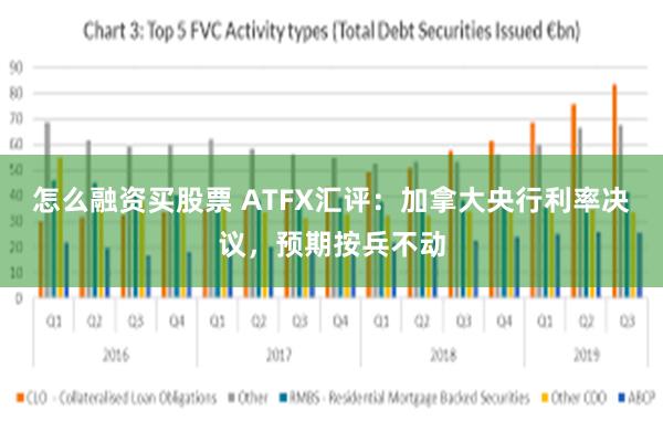 怎么融资买股票 ATFX汇评：加拿大央行利率决议，预期按兵不动
